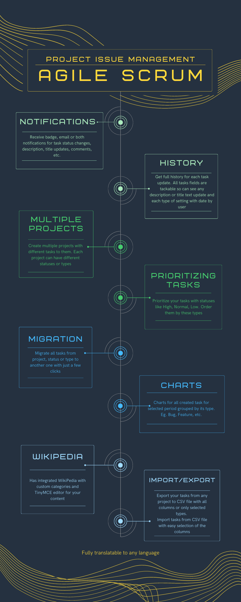 WordPress Agile Scrum Features