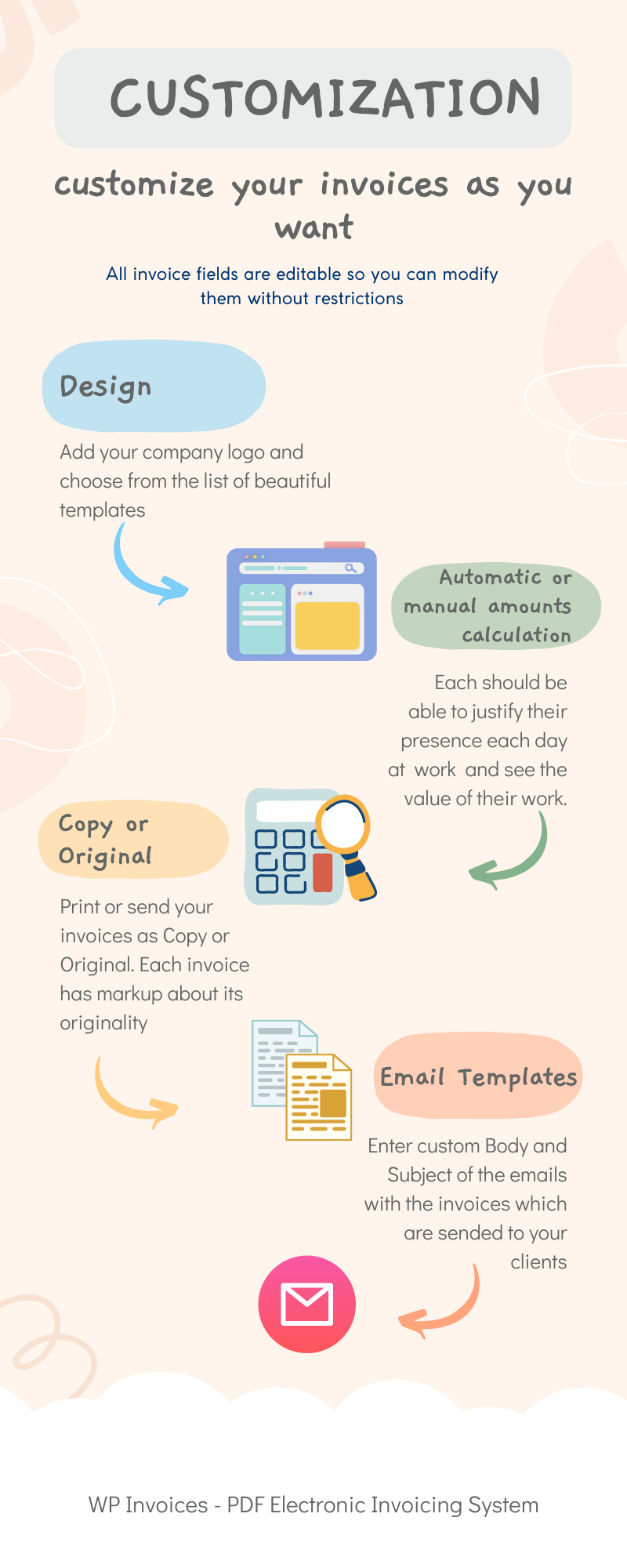 WordPress Invoices Issue Customization