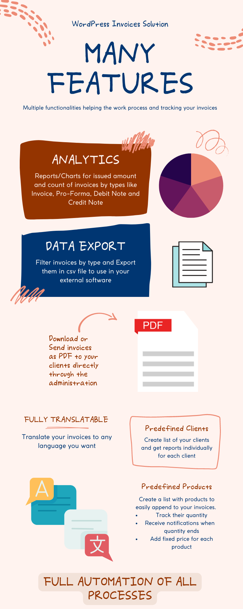 WordPress Invoices Issue Features